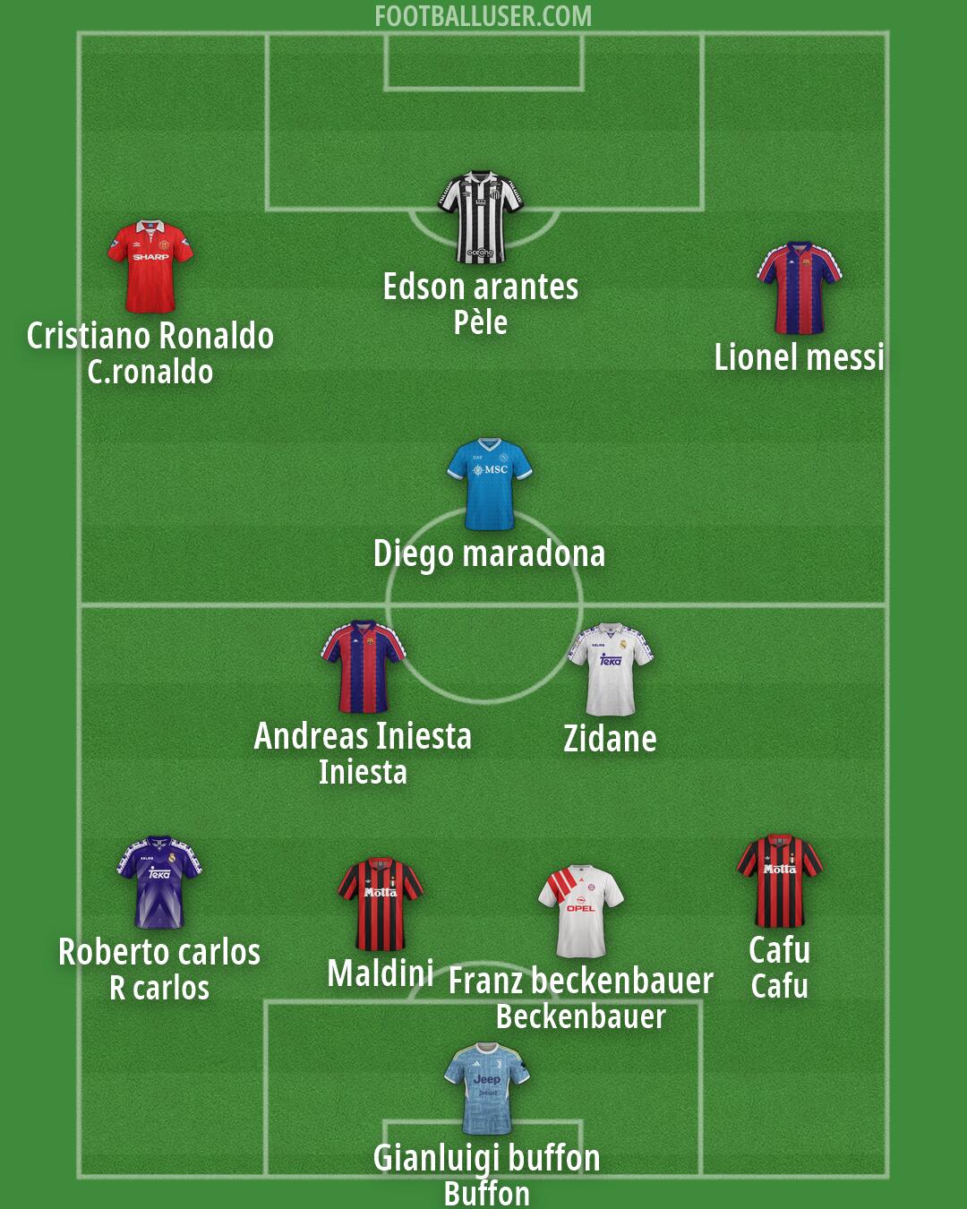 Custom Team Formation 2026
