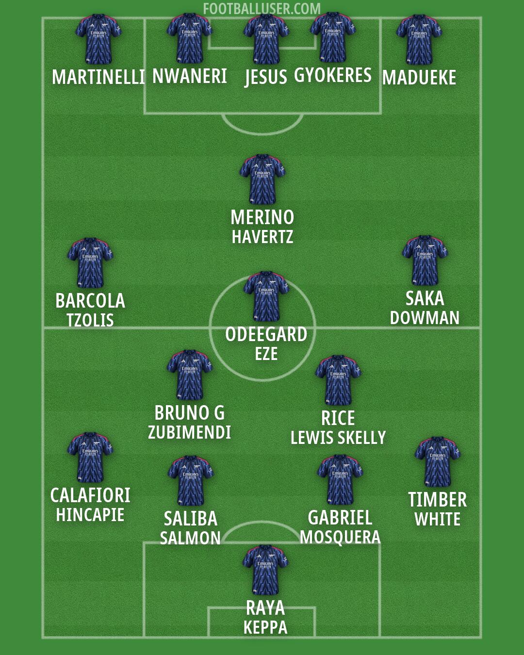 Arsenal Formation 2026