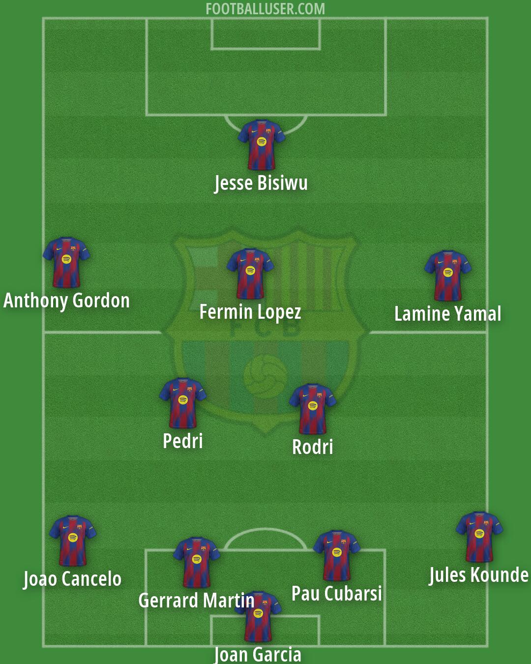 Barcelona Formation 2026