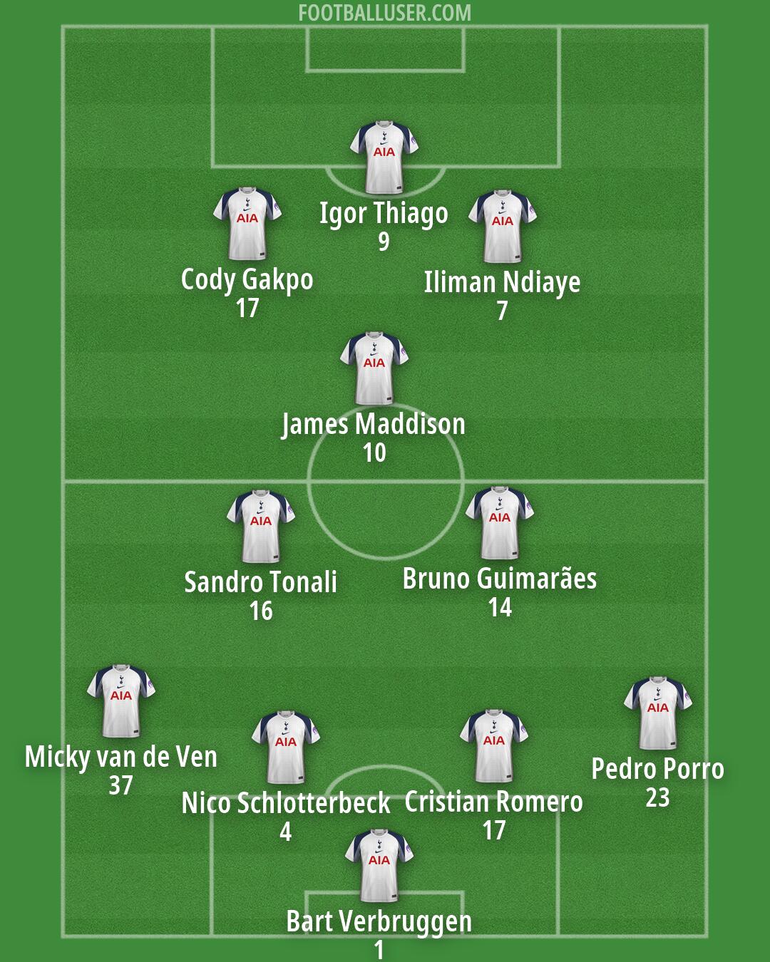 Tottenham Formation 2026
