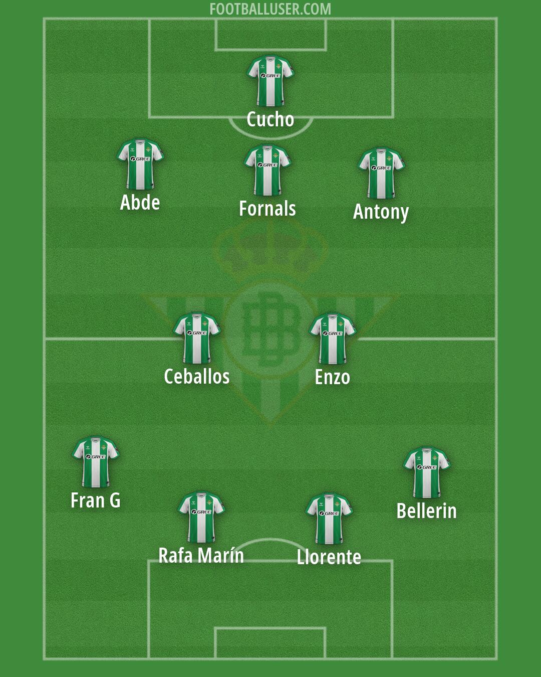Real Betis Formation 2026
