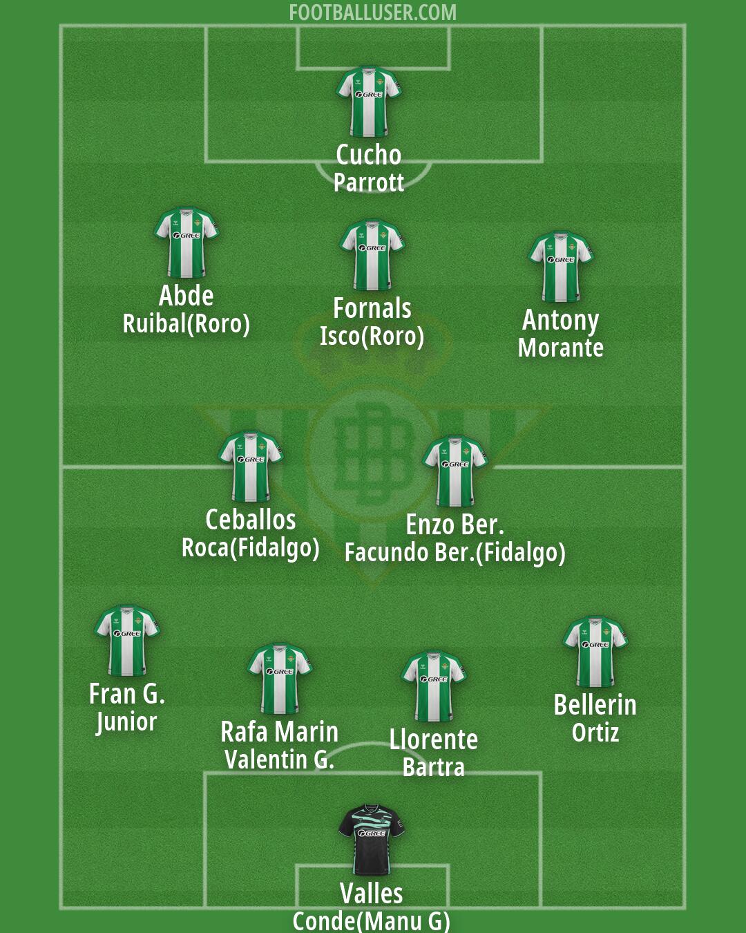 Real Betis Formation 2026