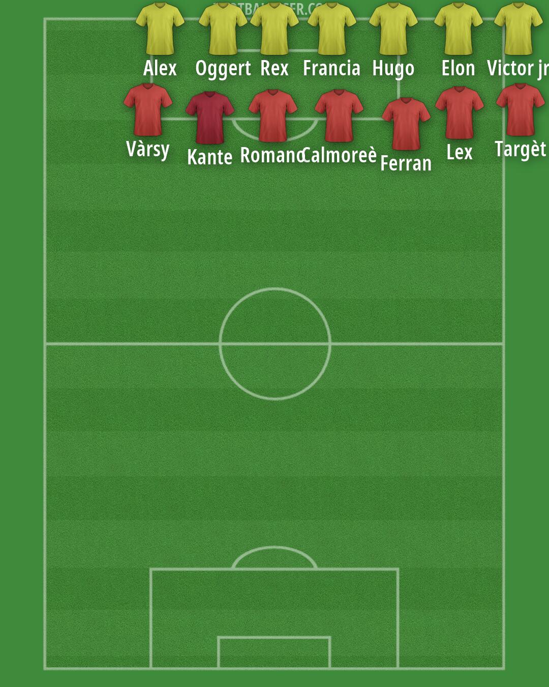Custom Team Formation 2026