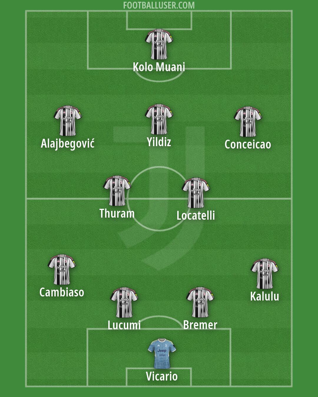 Juventus Formation 2026