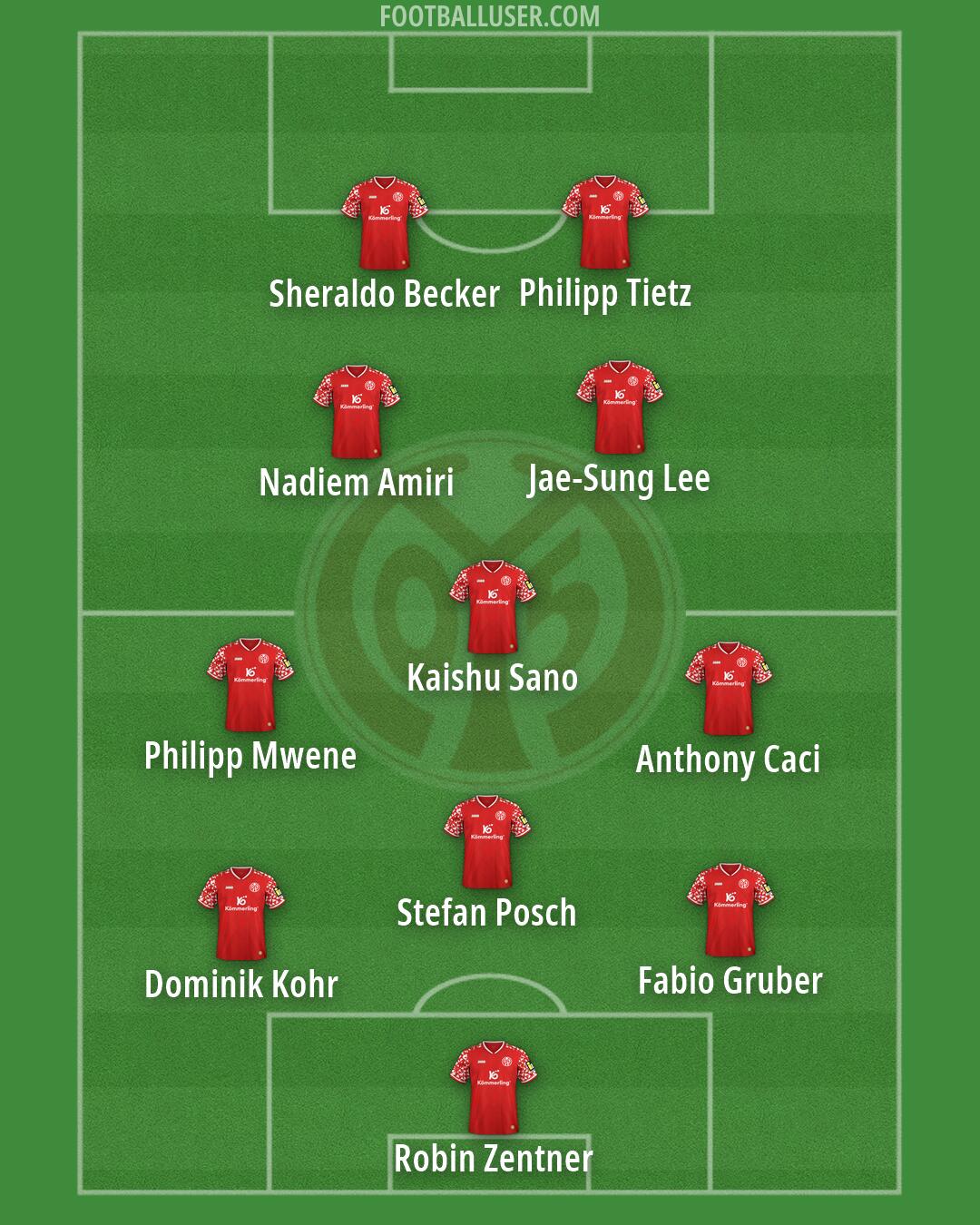 Mainz Formation 2026