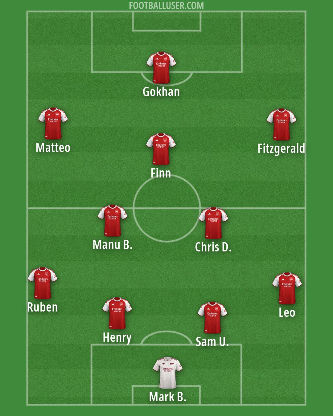 Arsenal Formation 2026