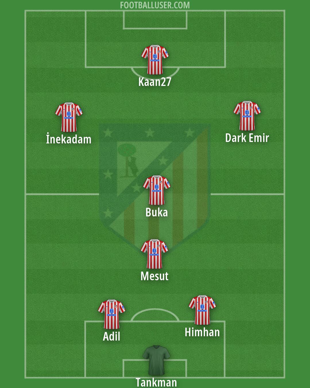 Atlético Formation 2026