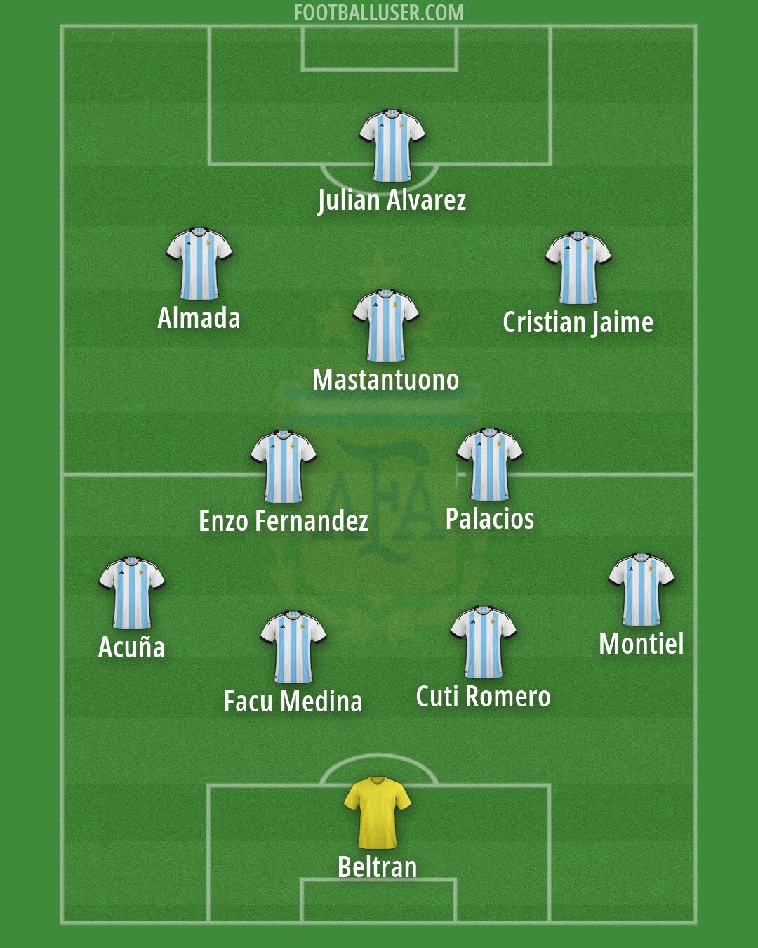 Argentina Formation 2026