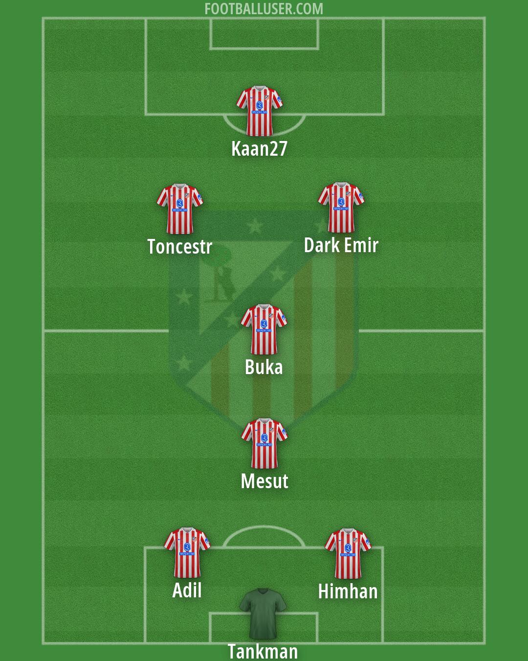 Atlético Formation 2026