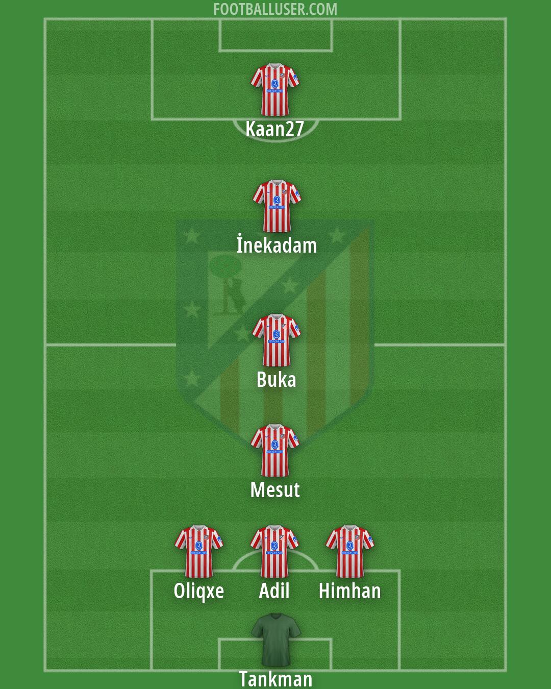 Atlético Formation 2026