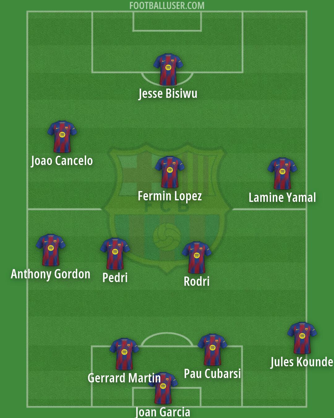 Barcelona Formation 2026