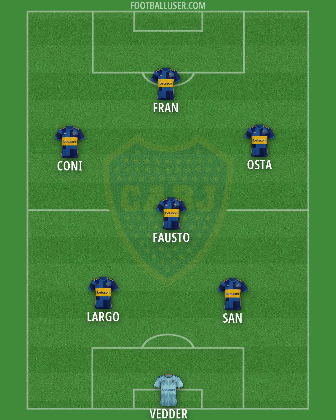 Boca Formation 2026