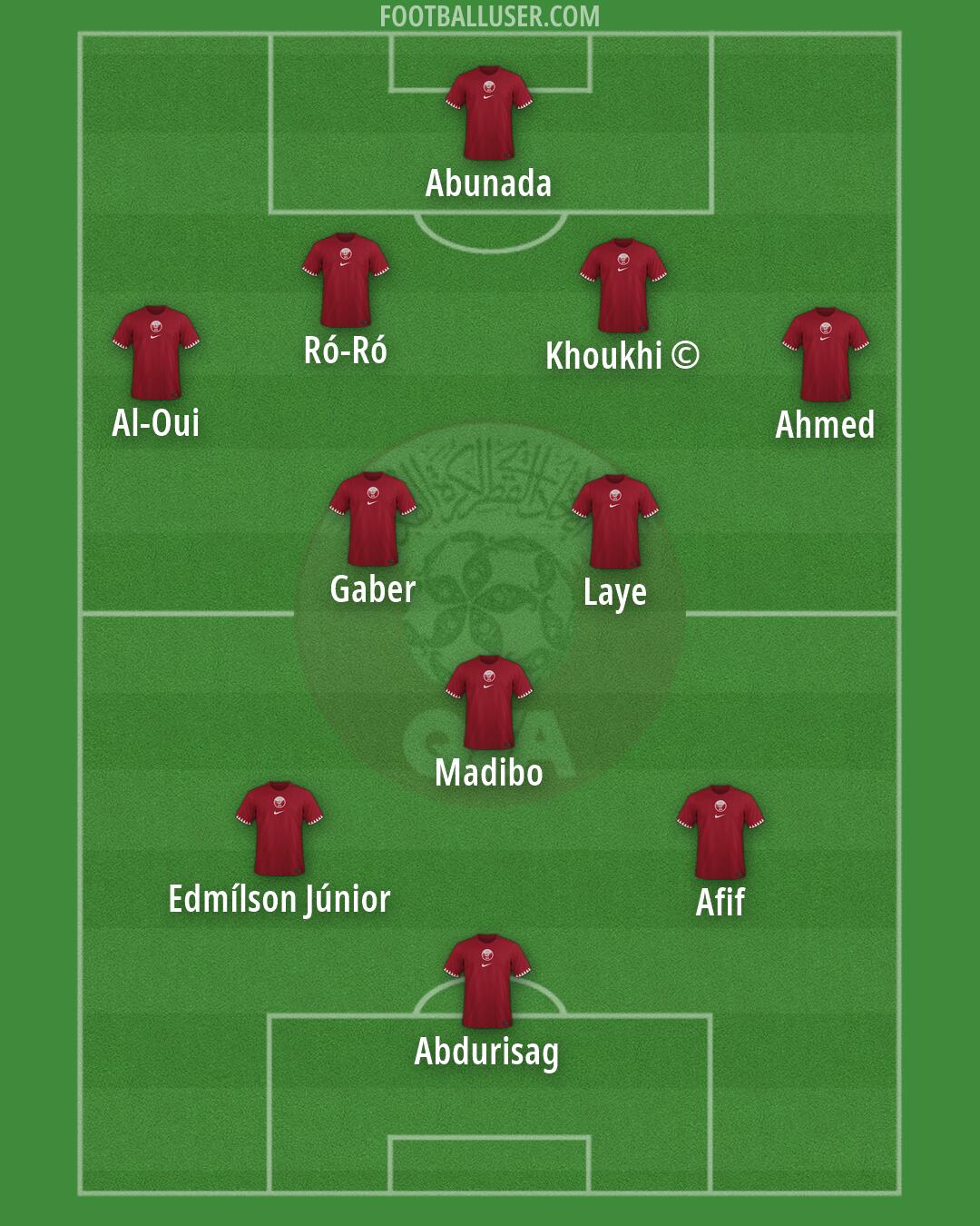 Qatar Formation 2026