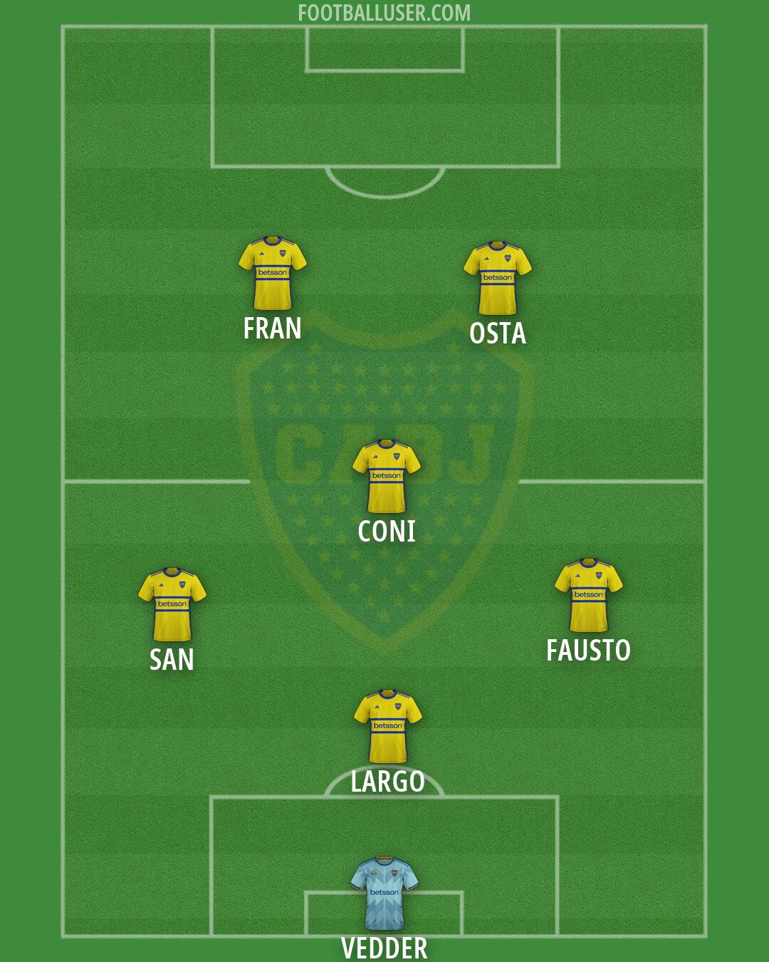 Boca Formation 2026