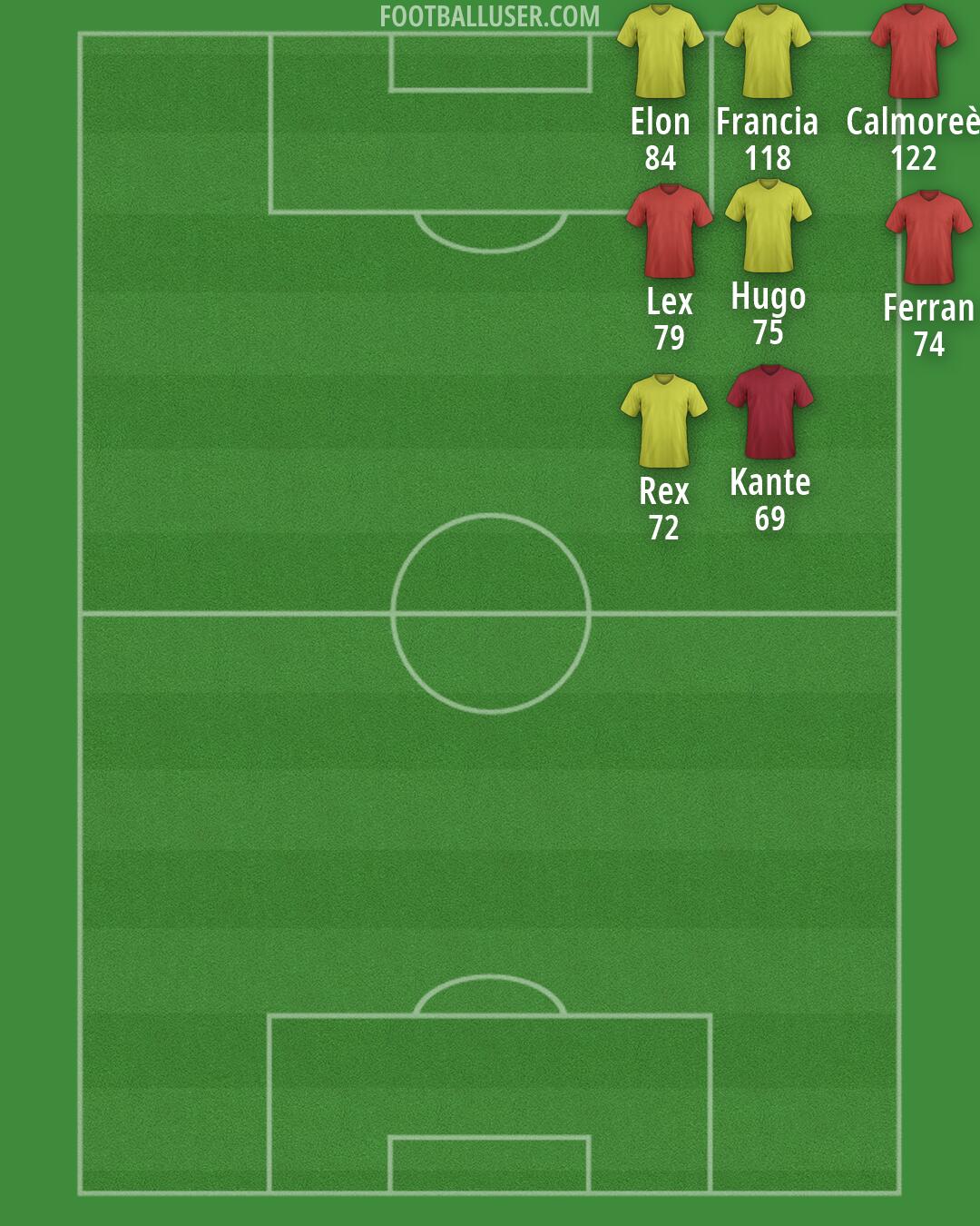 Custom Team Formation 2026