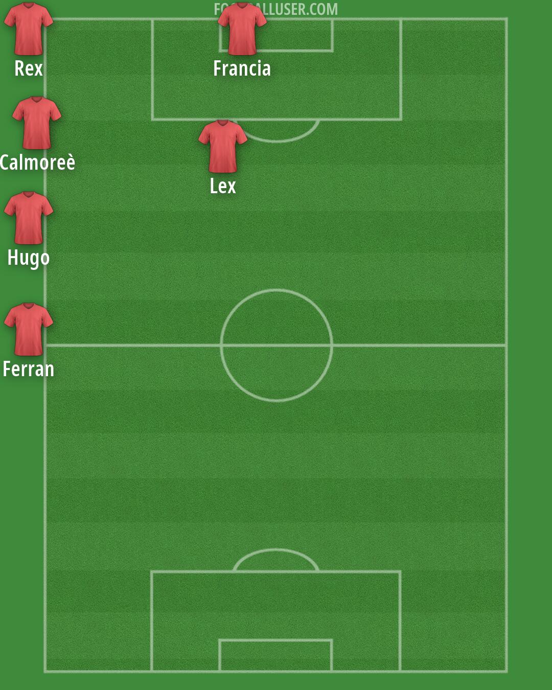 Custom Team Formation 2026