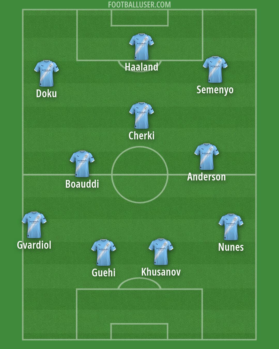 Man City Formation 2026