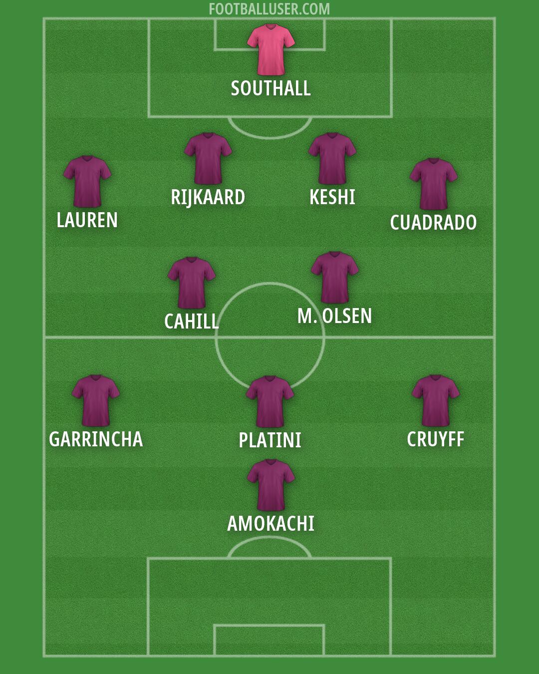 Custom Team Formation 2026