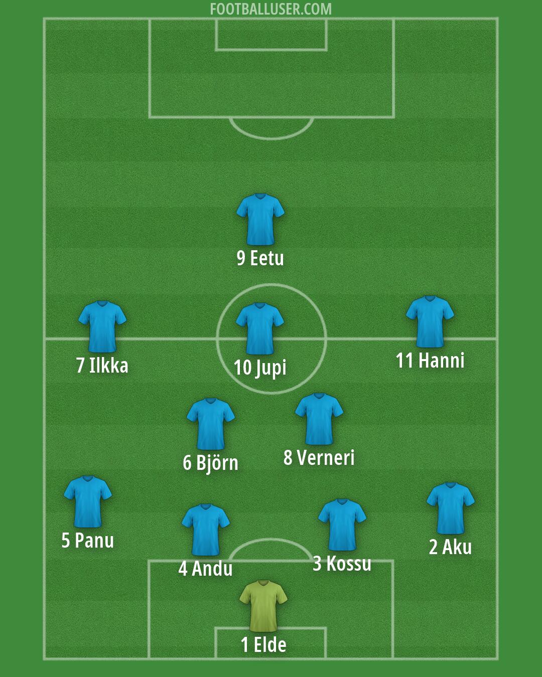 Custom Team Formation 2026