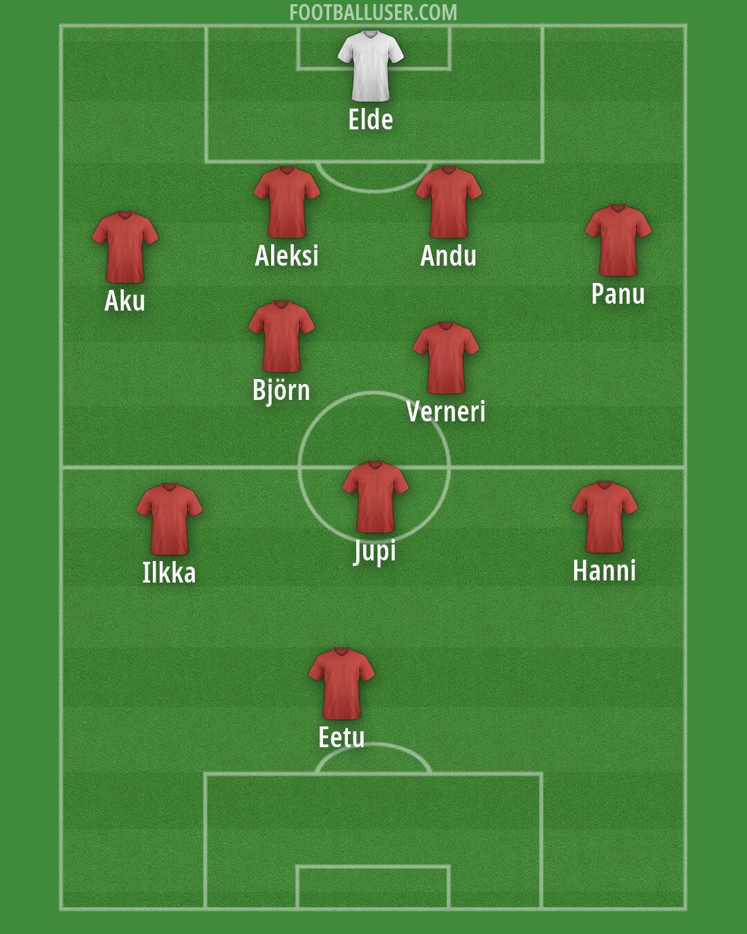 Custom Team Formation 2026