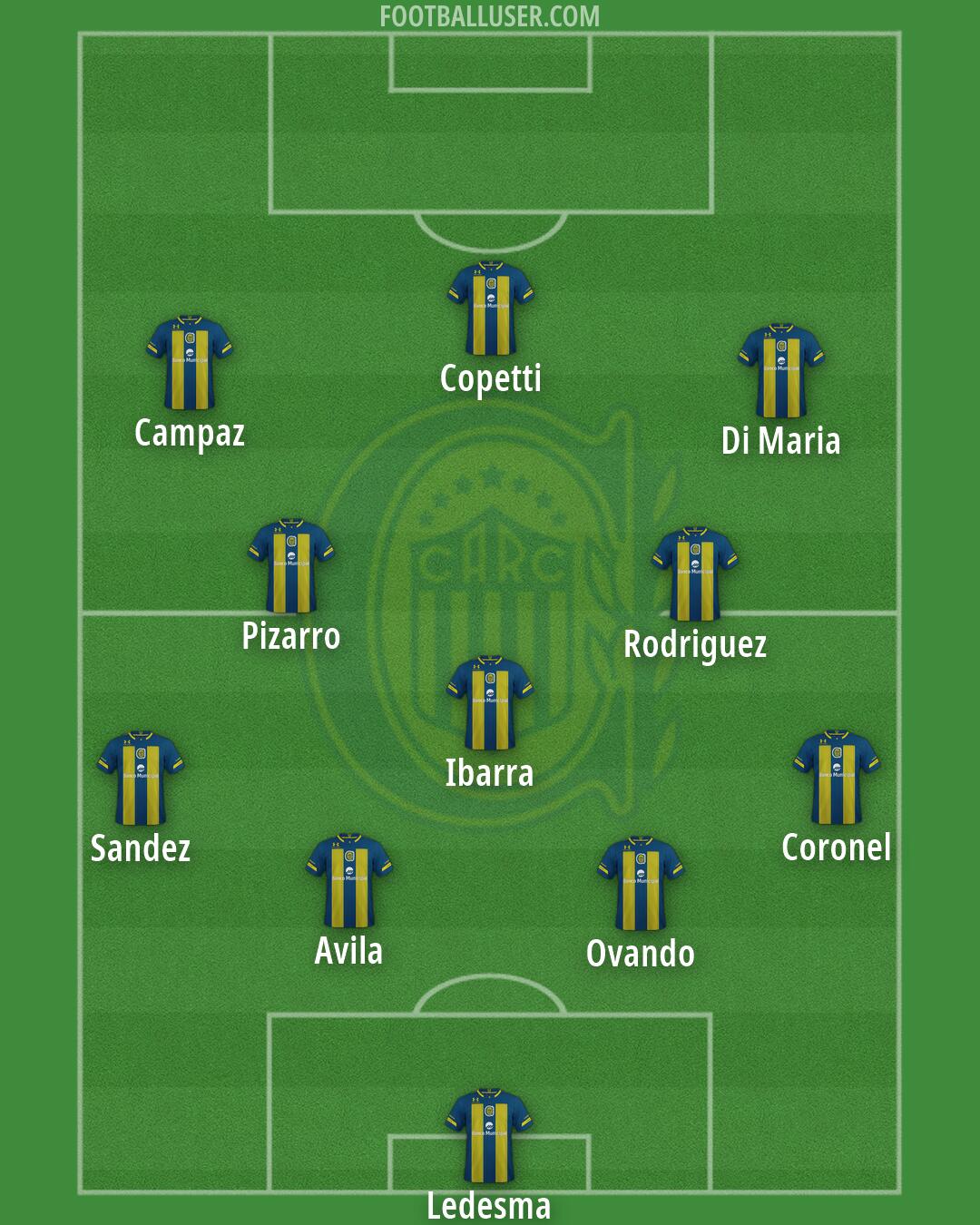 Rosario Central Formation 2026