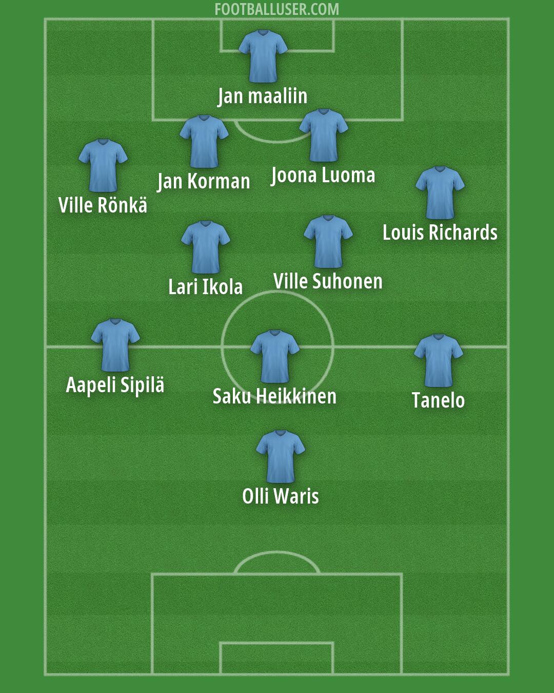 Custom Team Formation 2026
