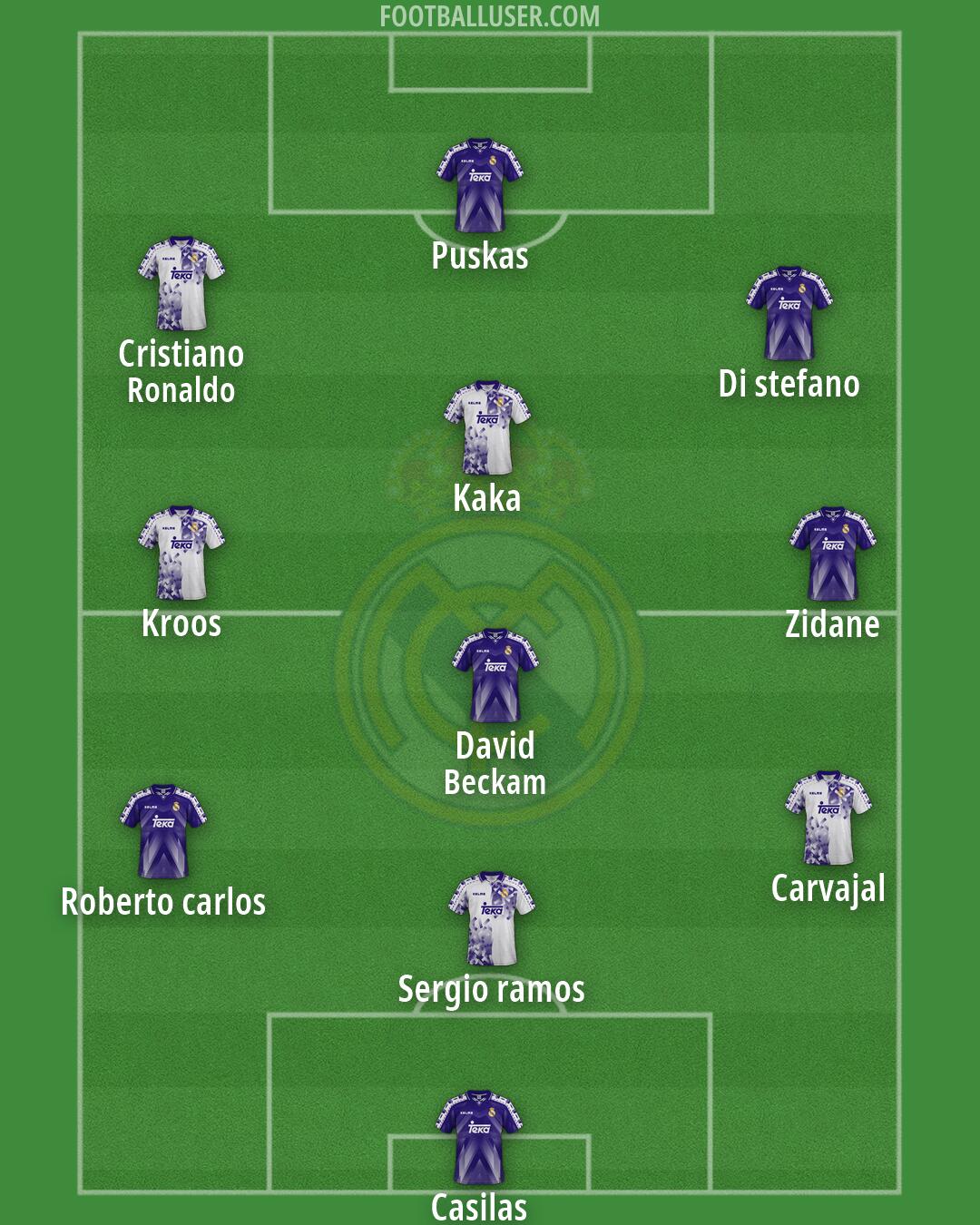 Real Madrid Formation 2026