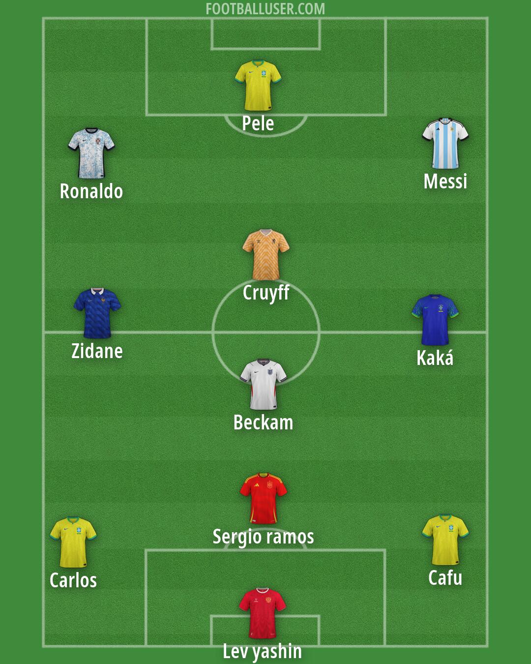 Custom Team Formation 2026