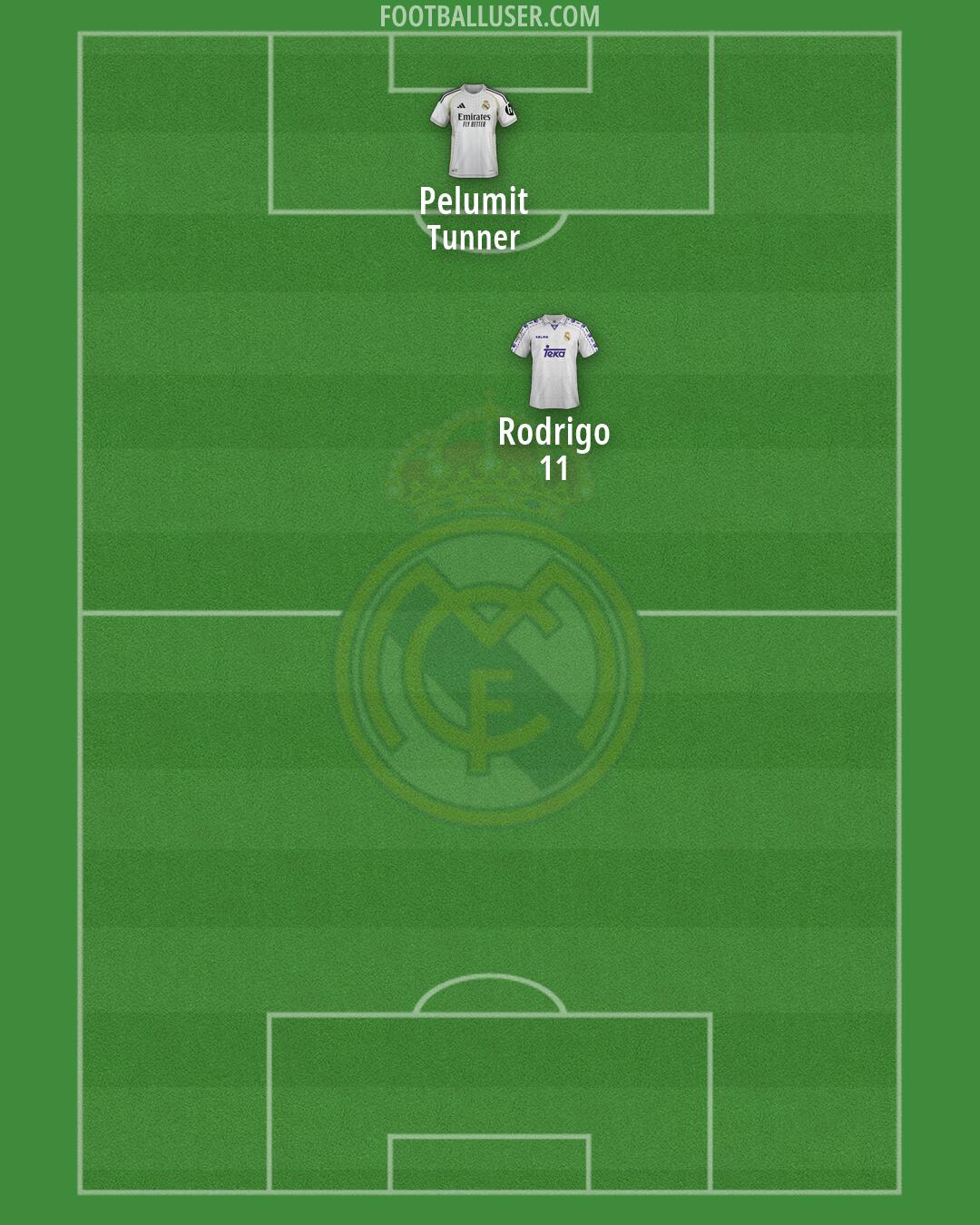 Real Madrid Formation 2026
