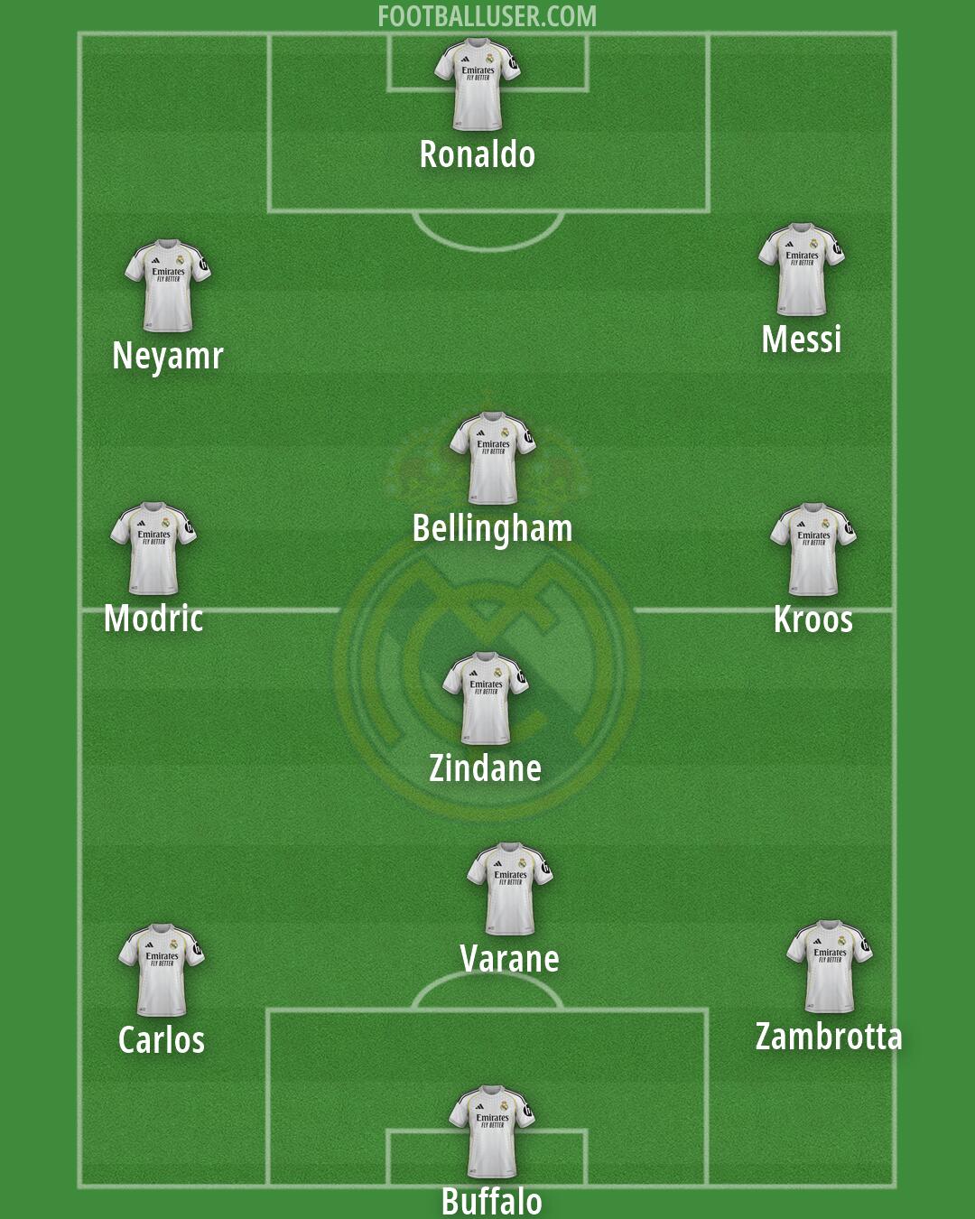 Real Madrid Formation 2026