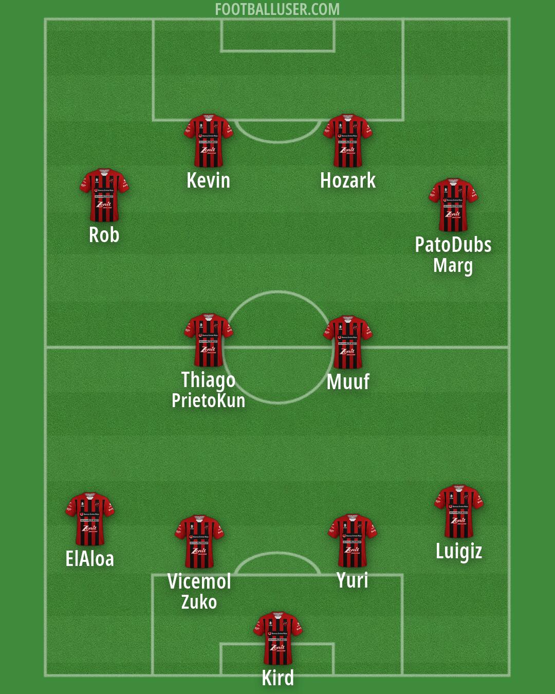 Patronato Formation 2026