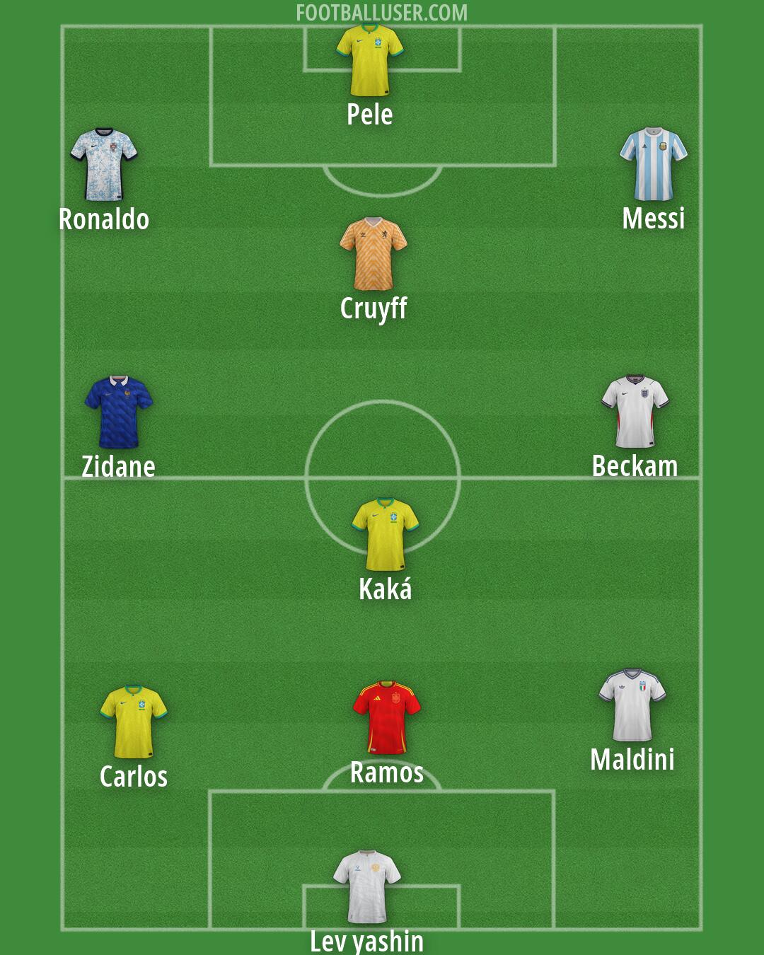 Custom Team Formation 2026