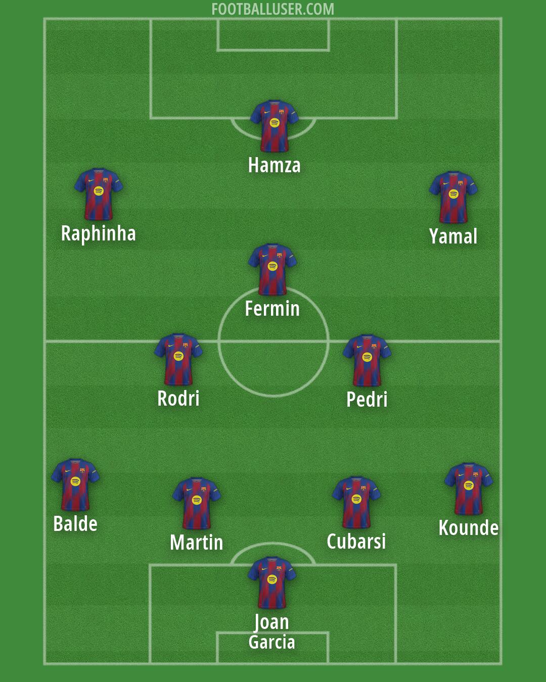 Barcelona Formation 2026