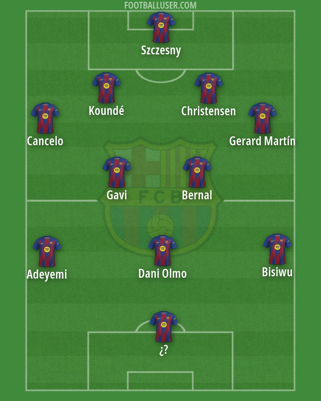Barcelona Formation 2026