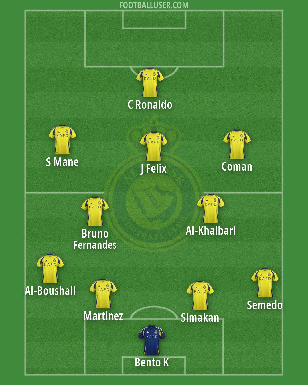 Al-Nassr (KSA) Formation 2026