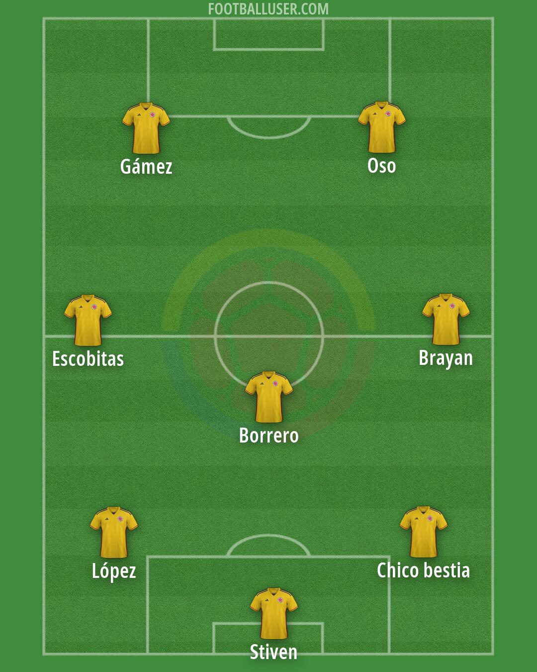 Colombia Formation 2026
