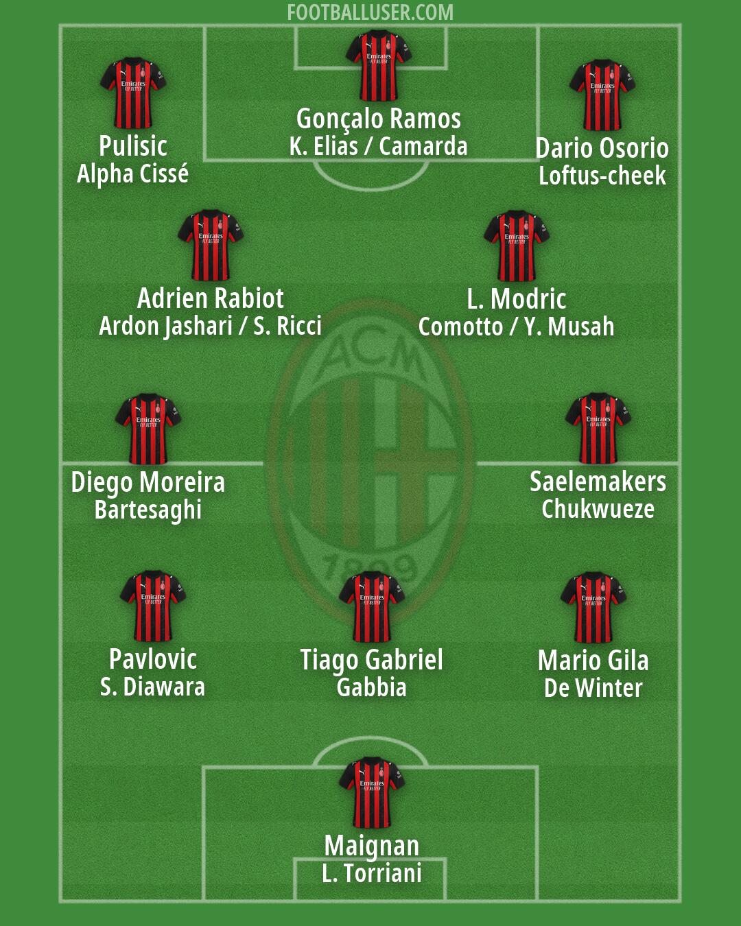 Milan Formation 2026