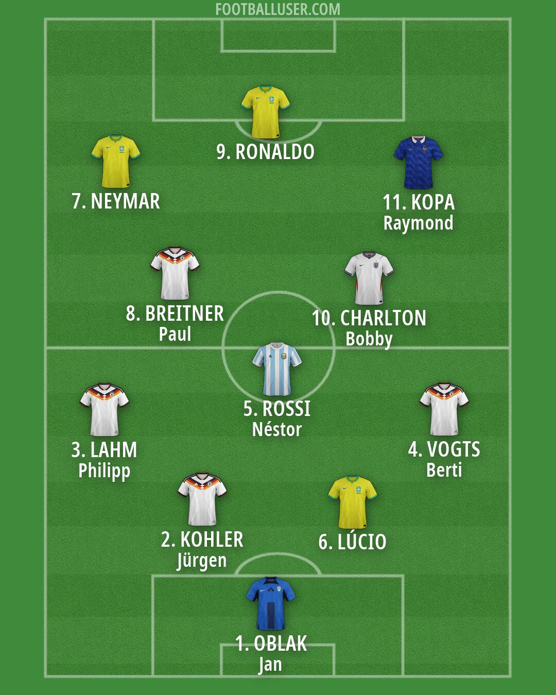 Custom Team Formation 2026
