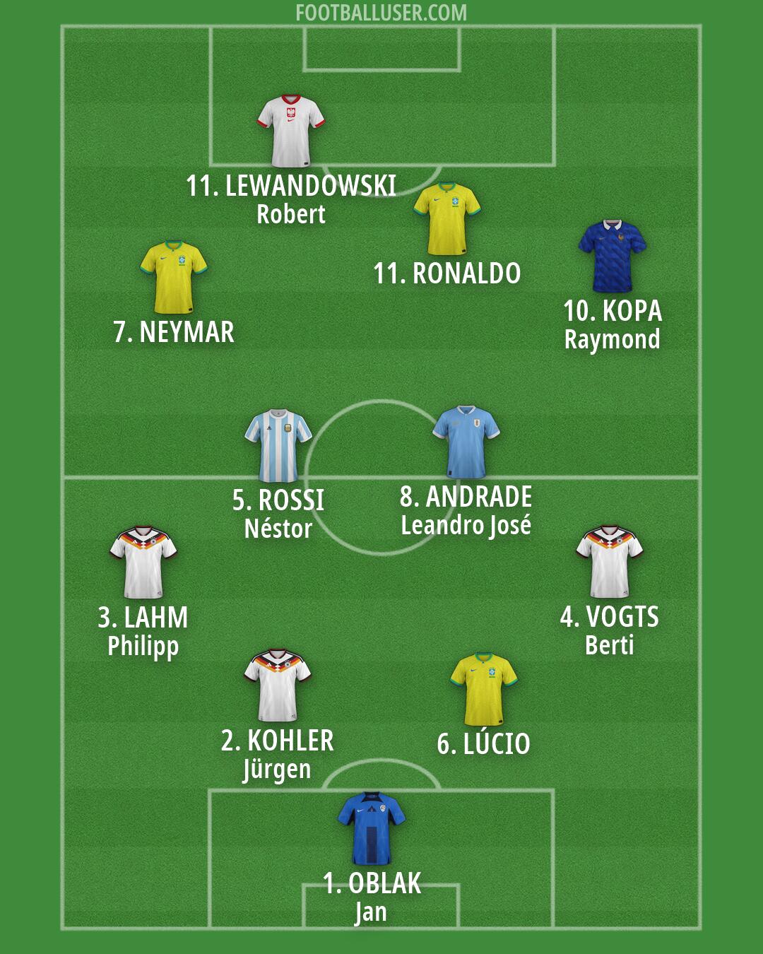 Custom Team Formation 2026