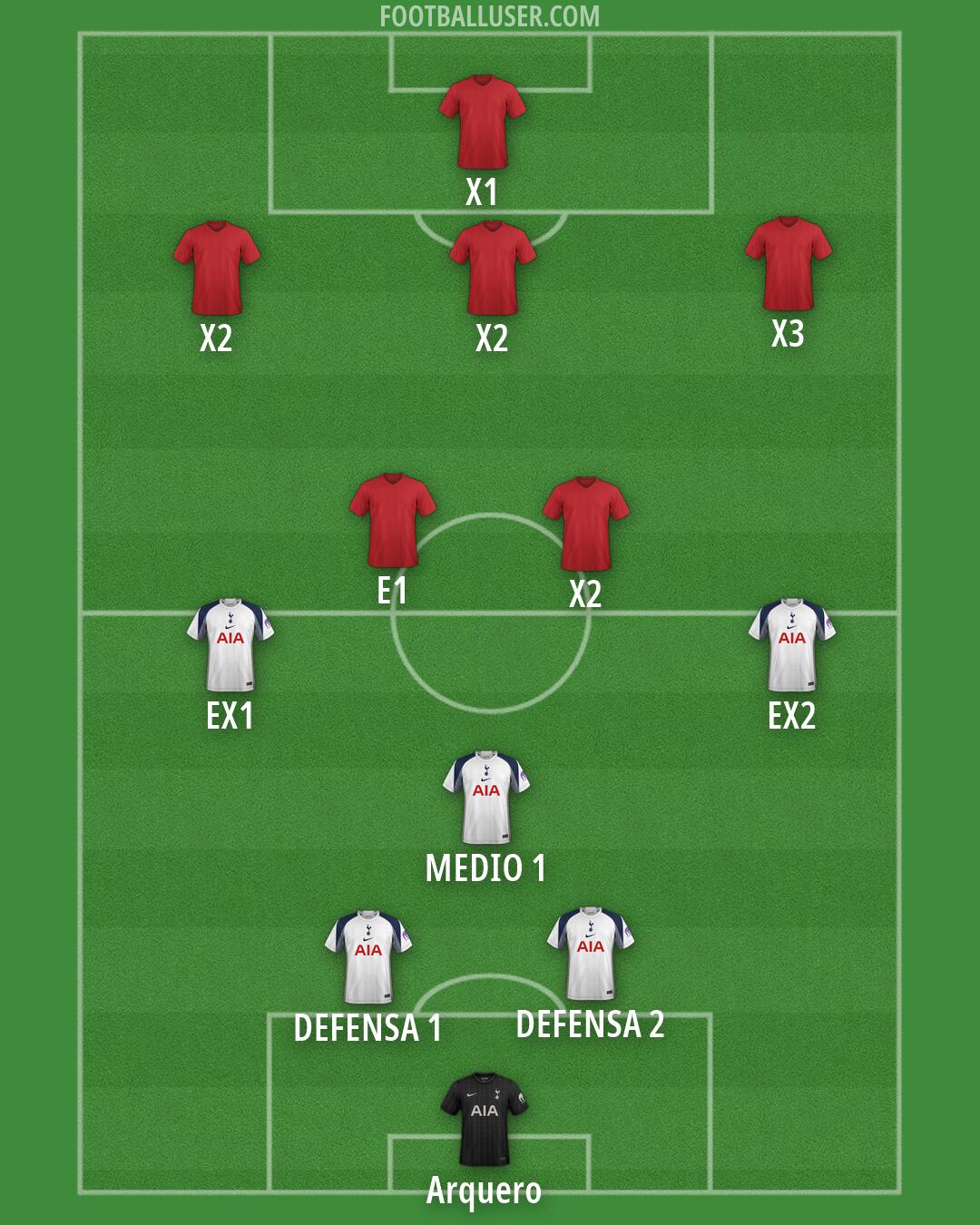 Tottenham Formation 2026