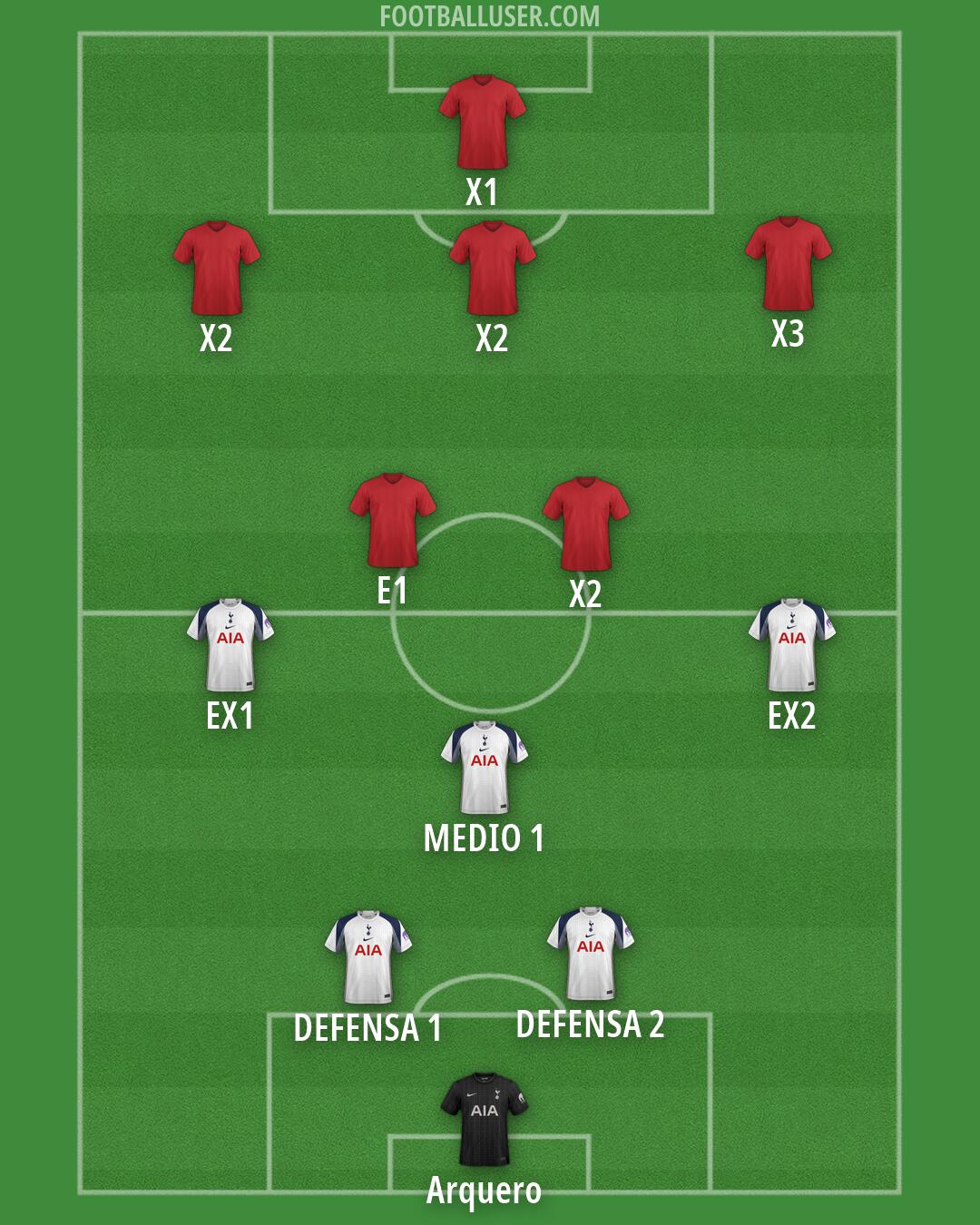 Tottenham Formation 2026
