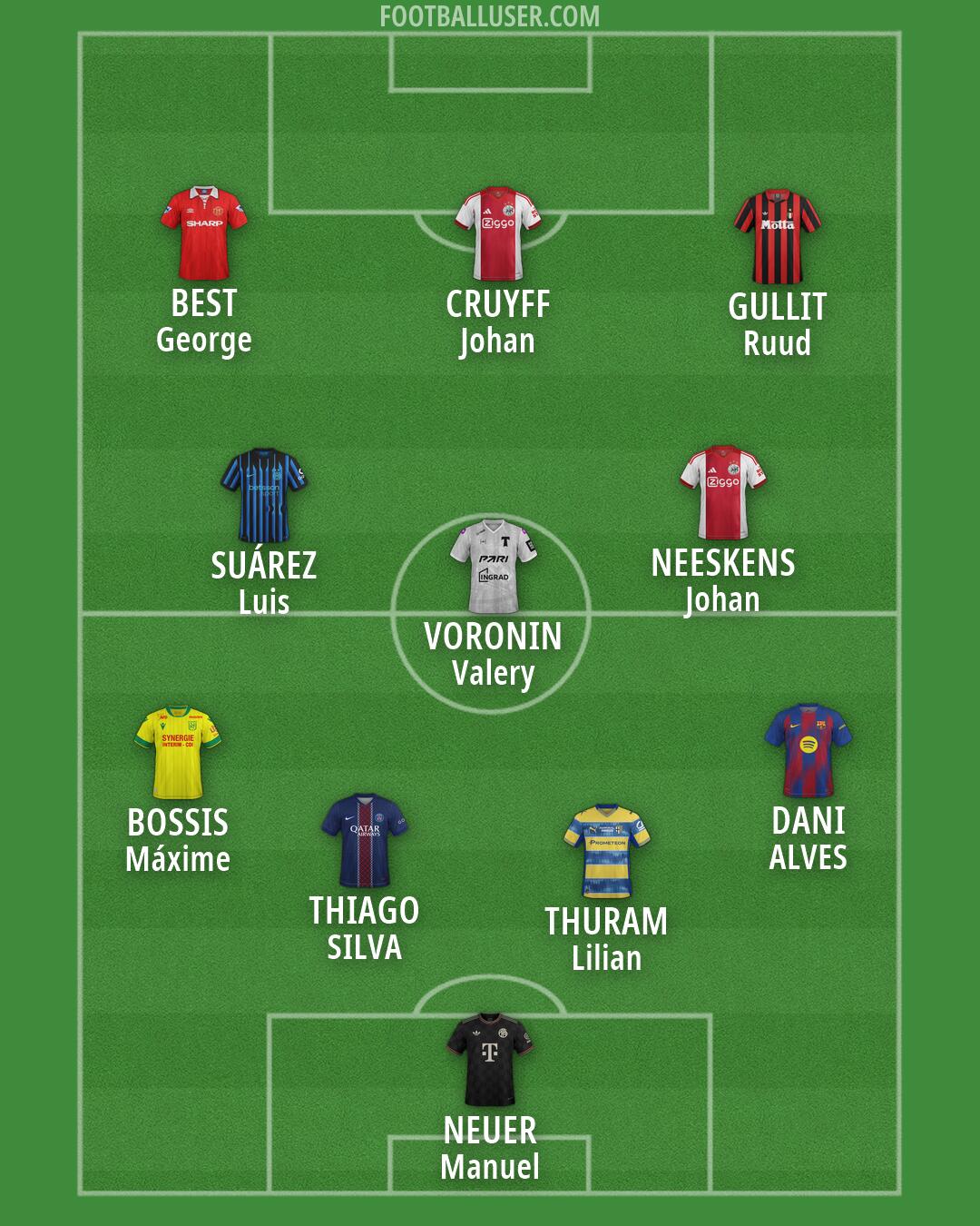 Custom Team Formation 2026
