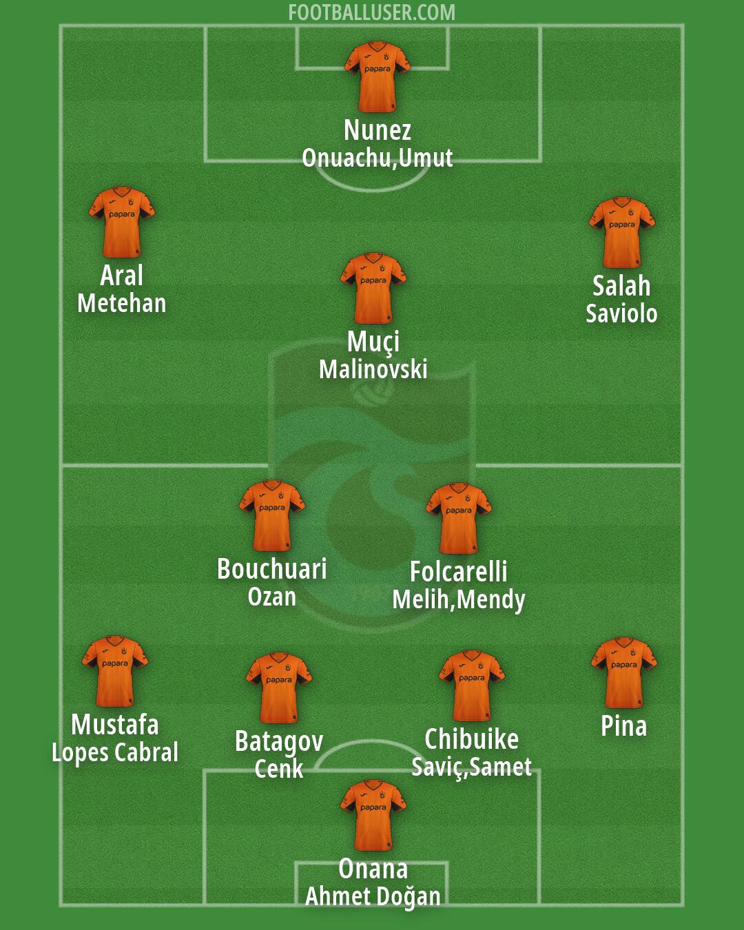 Trabzonspor Formation 2026