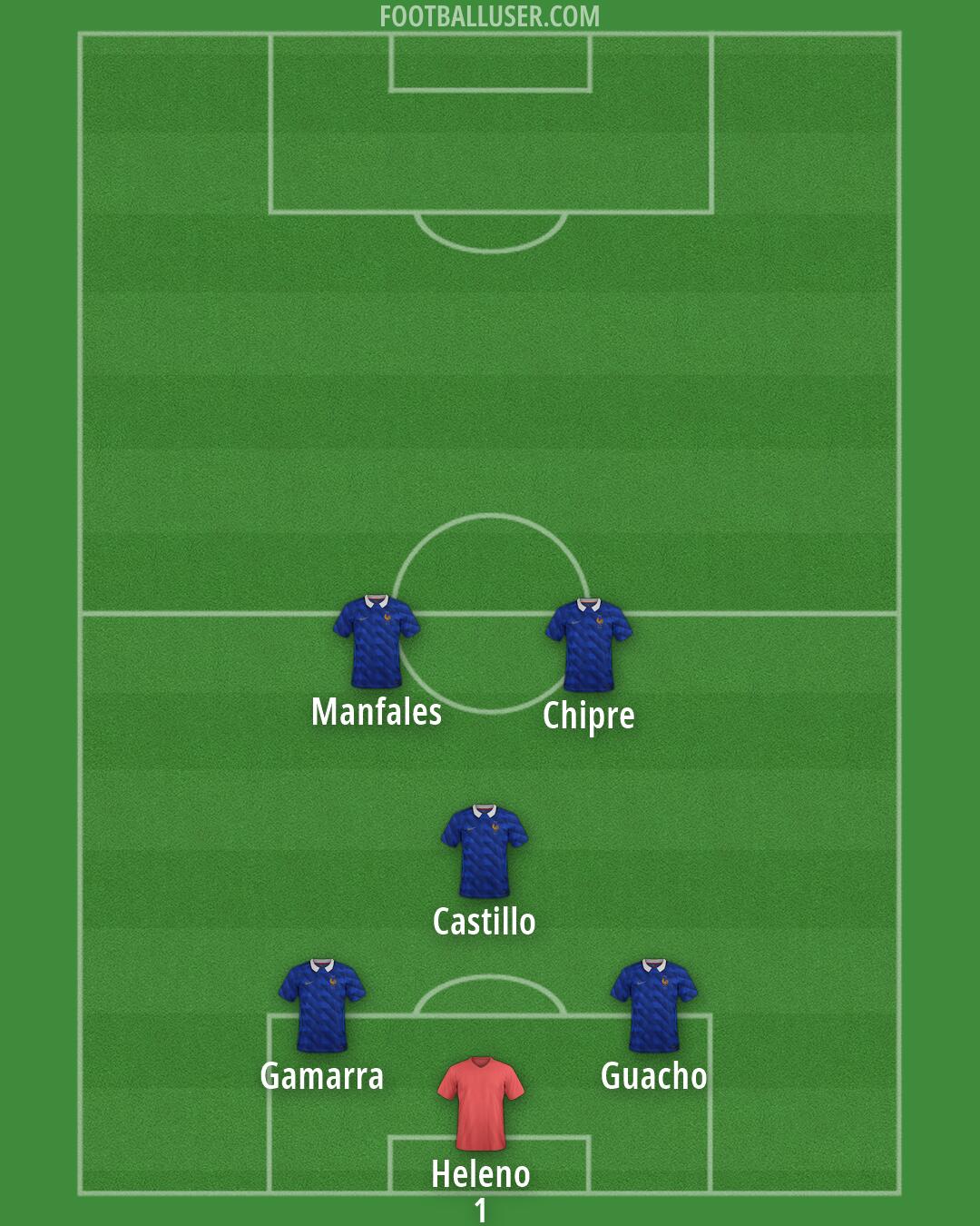 Custom Team Formation 2026