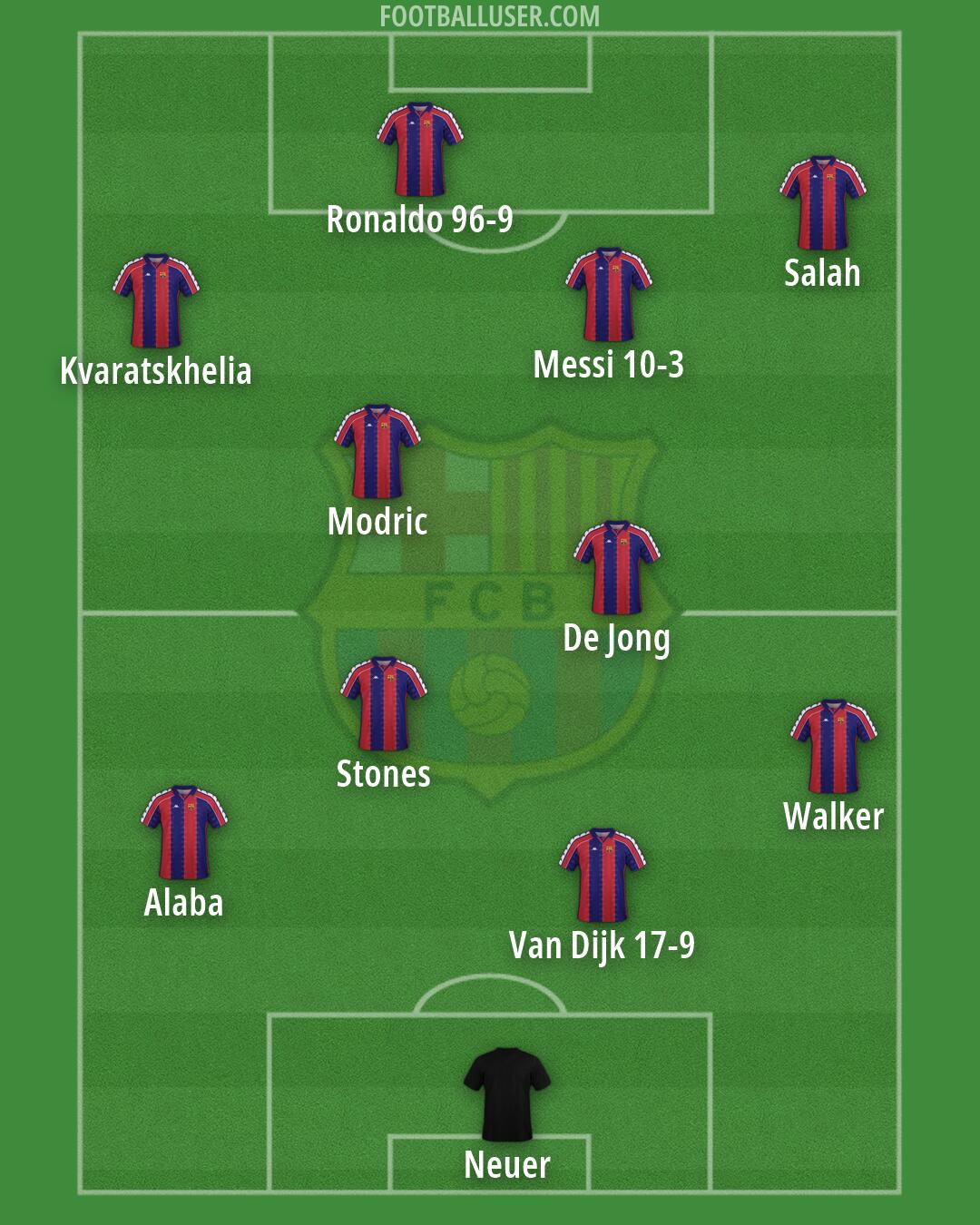Barcelona Formation 2026