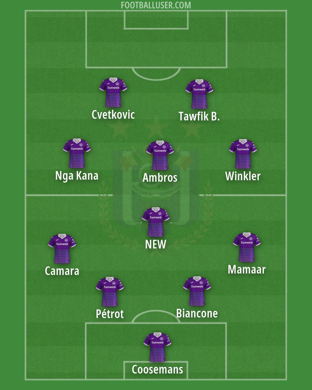 Anderlecht Formation 2026