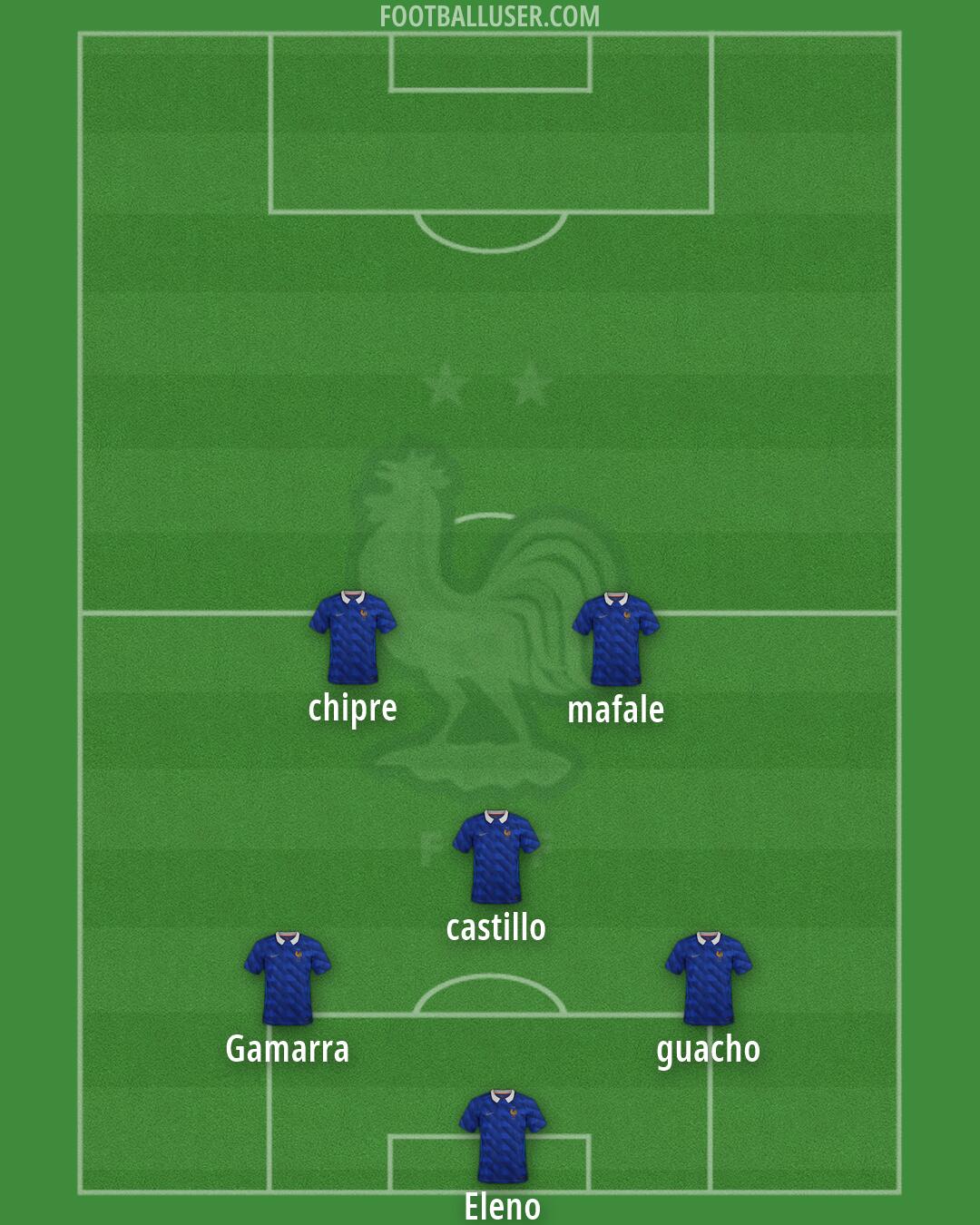 France Formation 2026