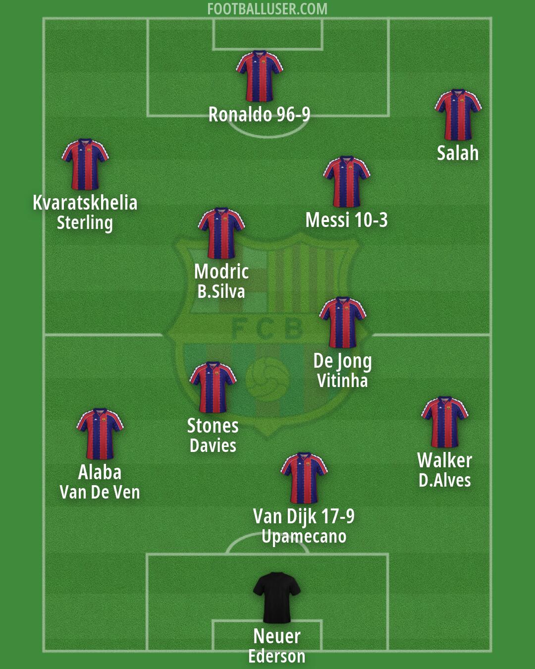 Barcelona Formation 2026