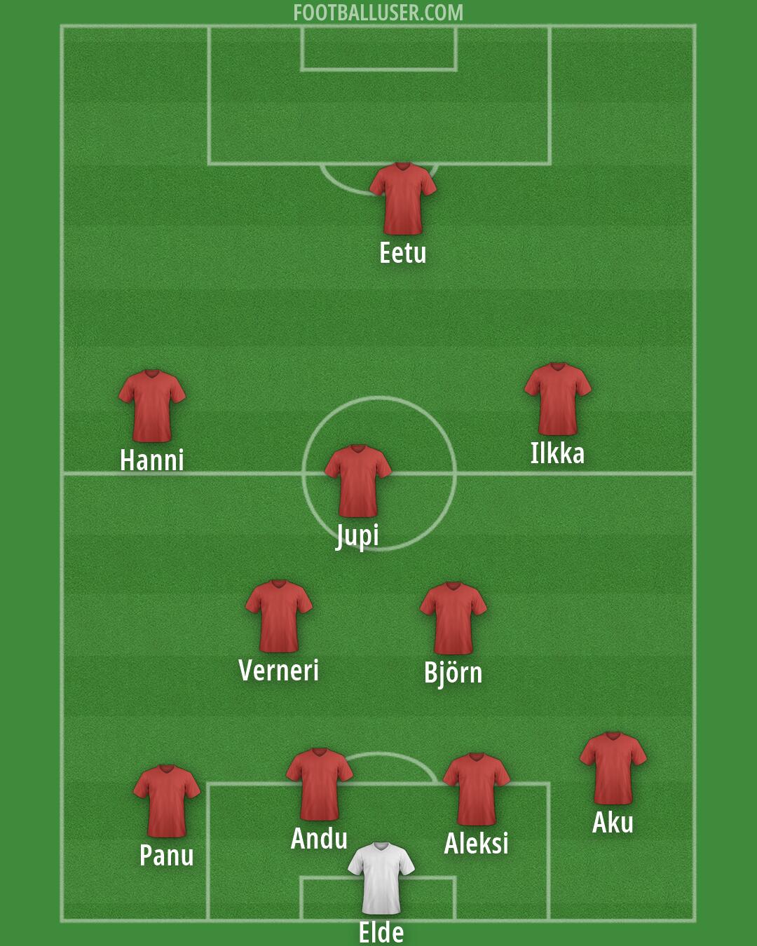 Custom Team Formation 2026