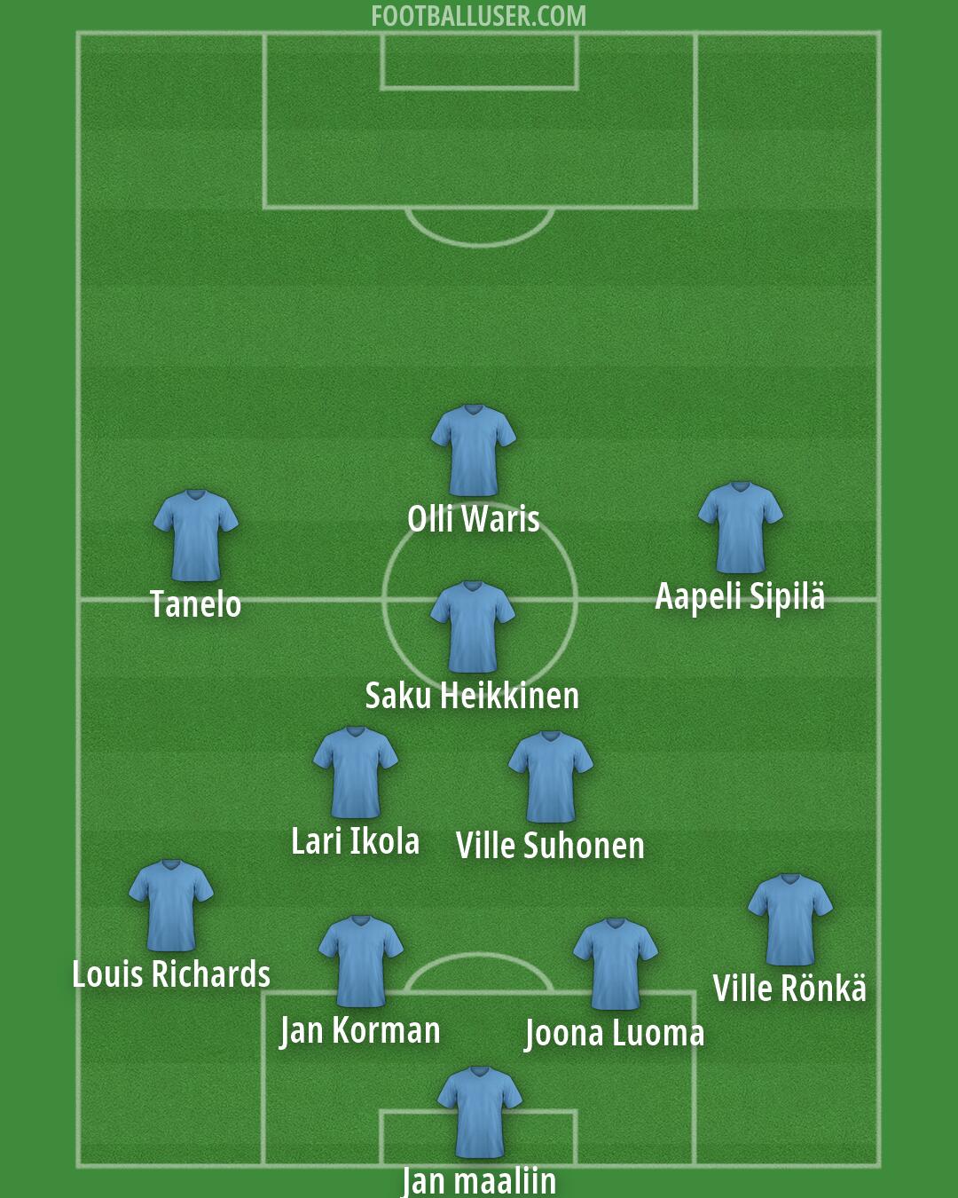 Custom Team Formation 2026